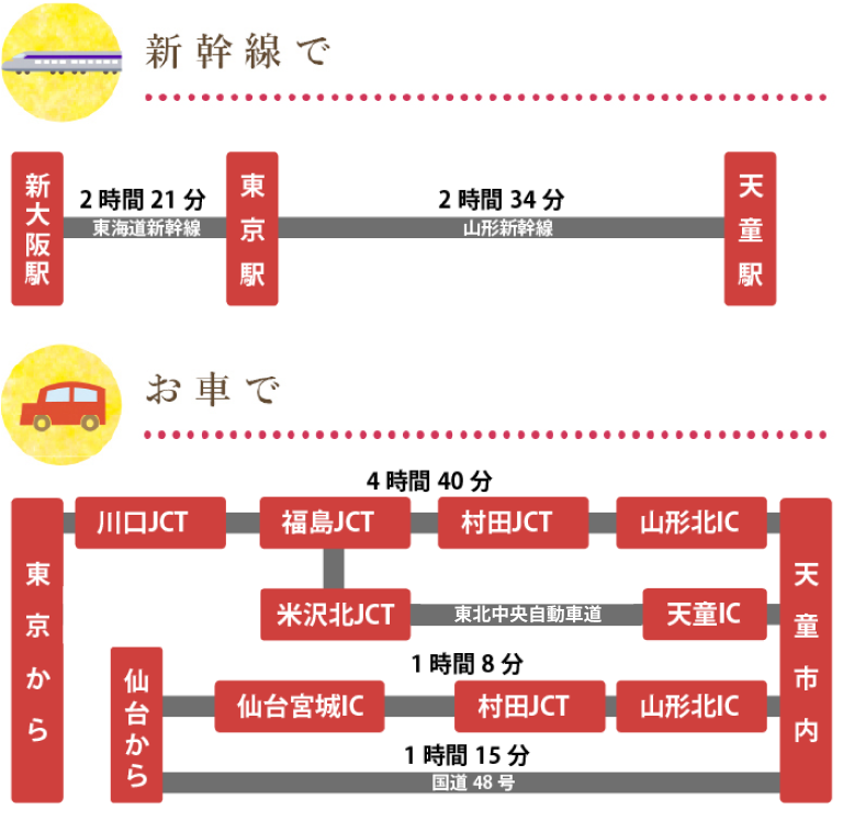 交通アクセス画像2