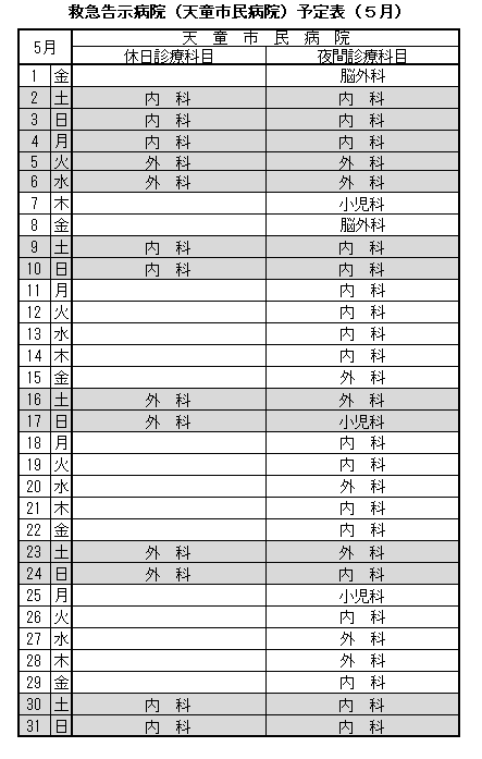 ５月の救急告示病院、天童市民病院