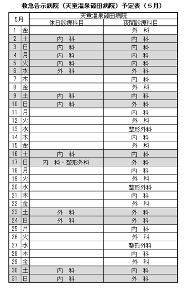 ５月の救急告示病院、天童温泉篠田病院