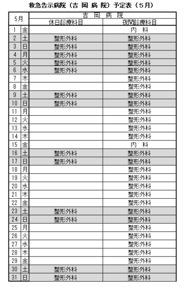 ５月の救急告示病院、吉岡病院