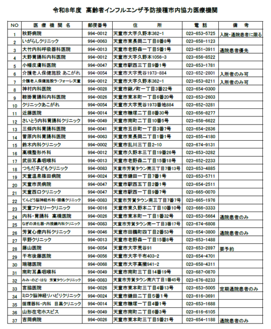令和８年度インフルエンザ協力医療機関