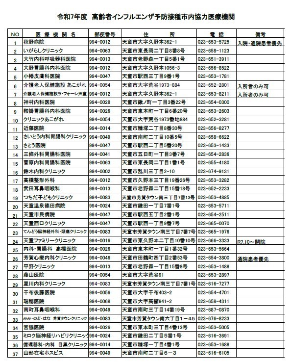 令和７年度高齢者インフルエンザ予防接種協力医療機関一覧です。