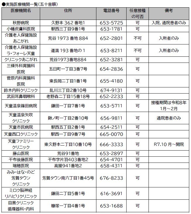 R7新型コロナウイルス感染症予防接種実施医療機関です。