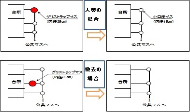 入れ替えイメージ図