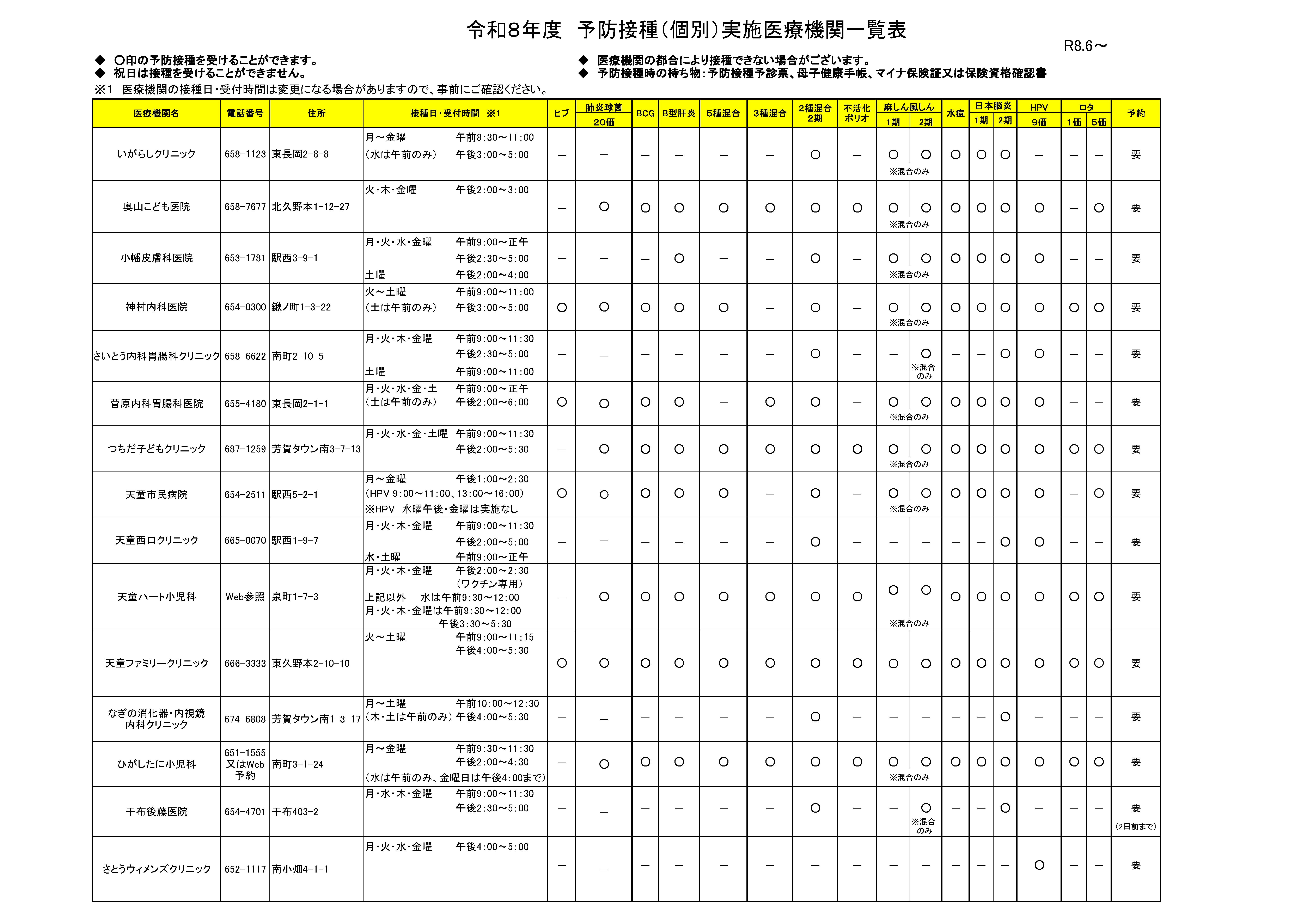予防接種実施医療機関一覧です。
