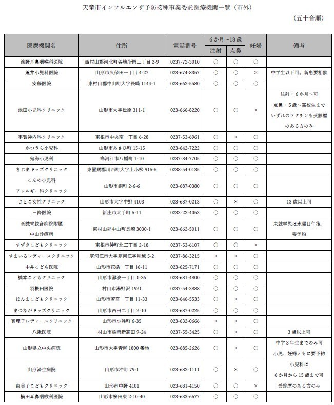 インフルエンザ予防接種の市外実施医療機関一覧です。