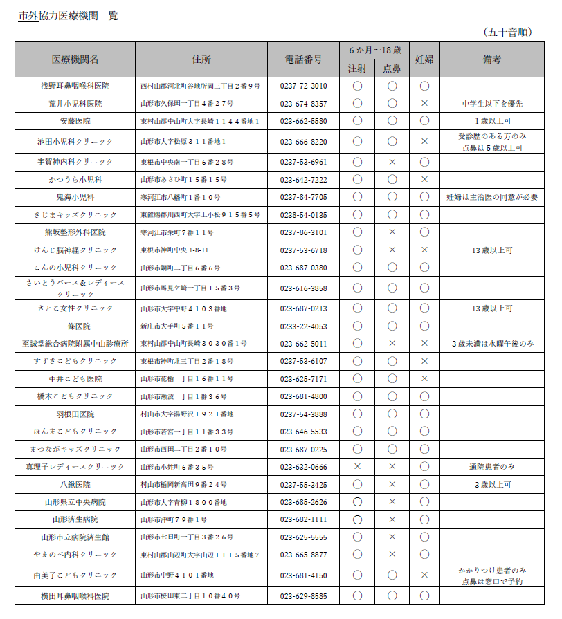 市外医療機関一覧です。