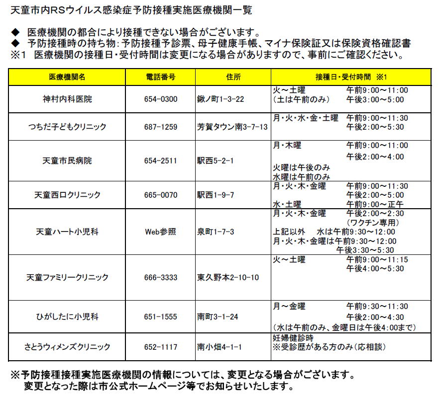 天童市内RSウイルス感染症予防接種実施医療機関一覧です。