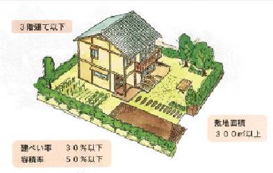 画像：優良田園住宅イメージ